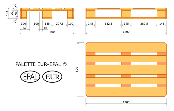 Euro Pallet Size Dimensions